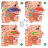 BIONASE - Dispositif de thérapie infrarouge traitement rhinite et nez qui coule