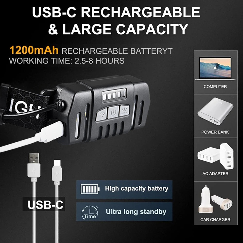 Lampe Frontale LED 270° Ultra Puissante