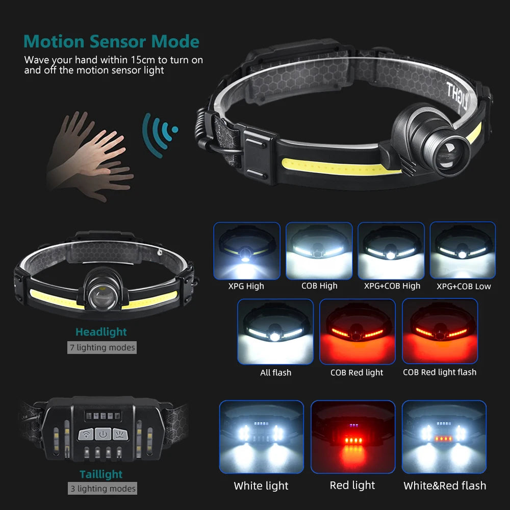 Lampe Frontale LED 270° Ultra Puissante