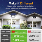 Projecteur Solaire LED Ultra Puissante avec Double Détecteur de Mouvement