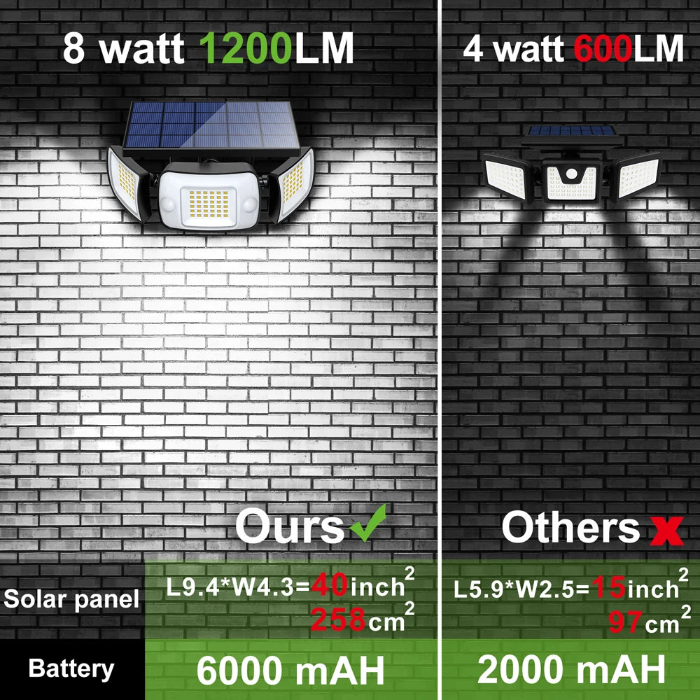 Projecteur Solaire LED Ultra Puissante avec Double Détecteur de Mouvement