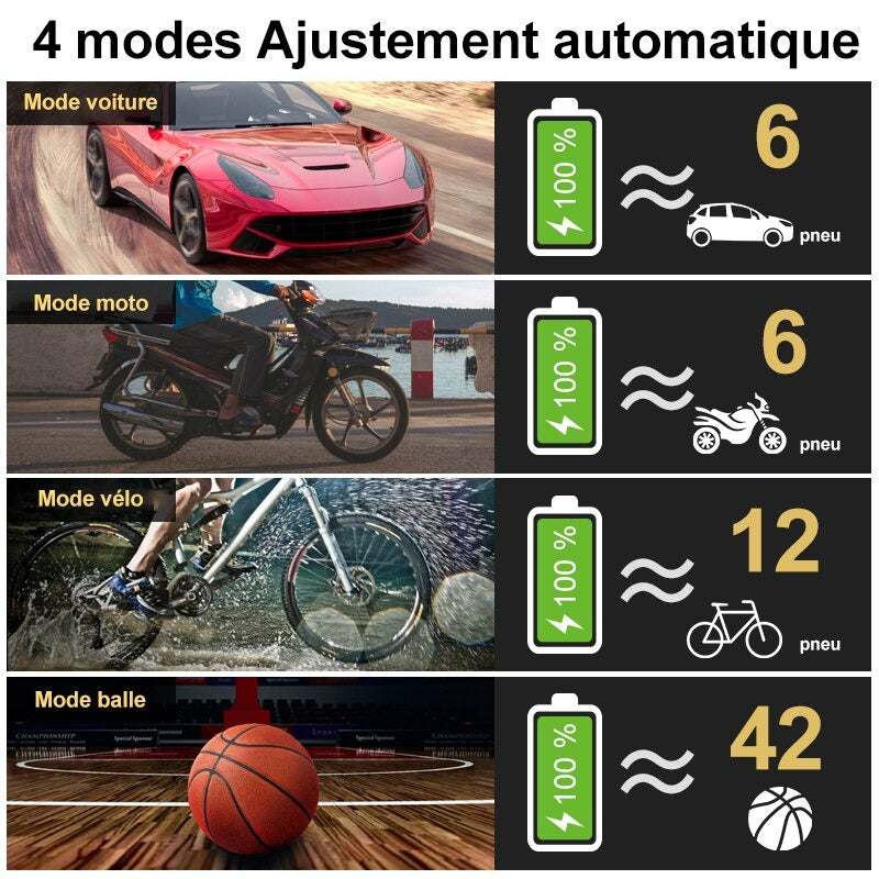 Mini compresseur d'air sans fil