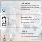 Amplificateur WIFI puissant - Nouvelle génération