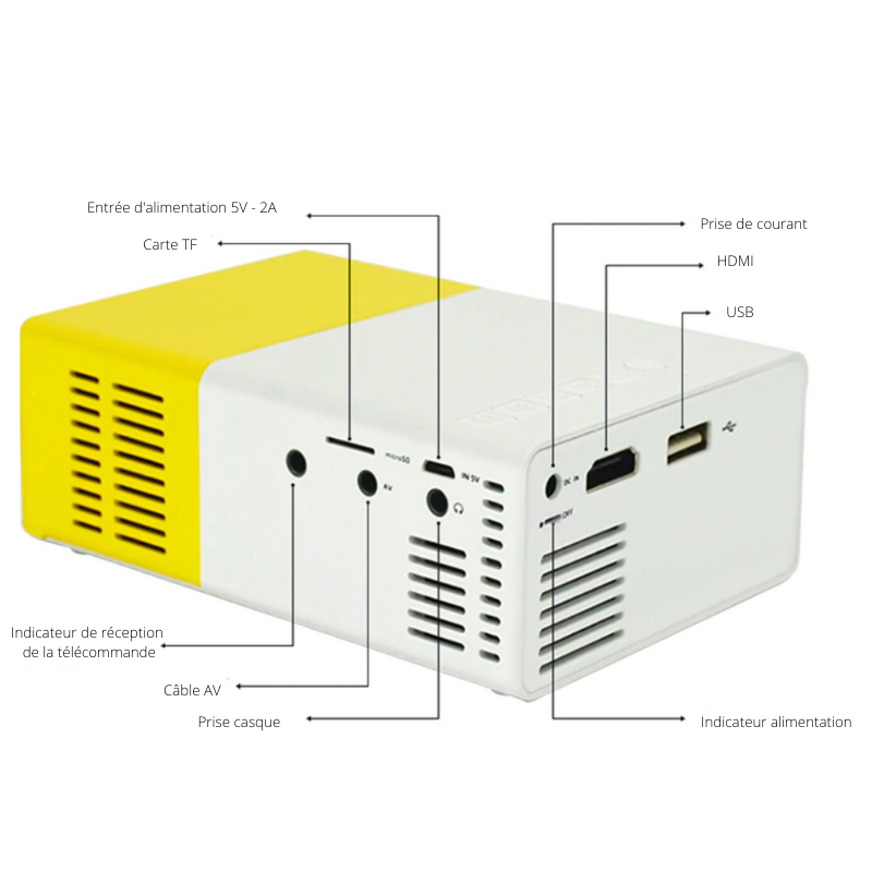 Mini projecteur portable