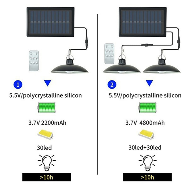Luminaire solaire